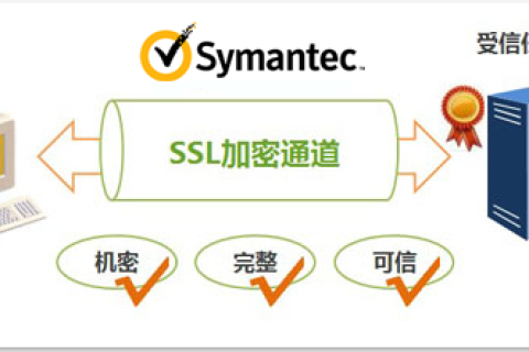 Symantec的ssl证书为什么那么贵