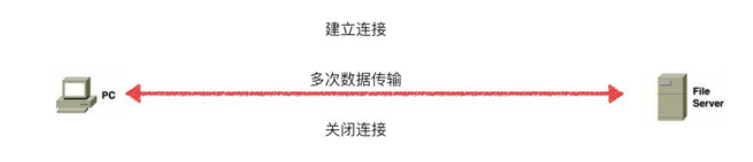 HTTP2和HTTPS的区别