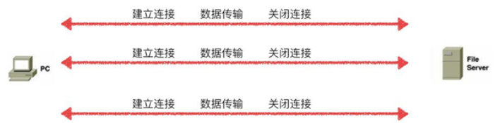 HTTP2和HTTPS的区别