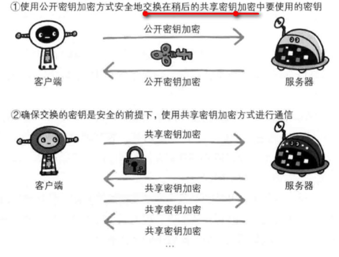 HTTP2和HTTPS的区别