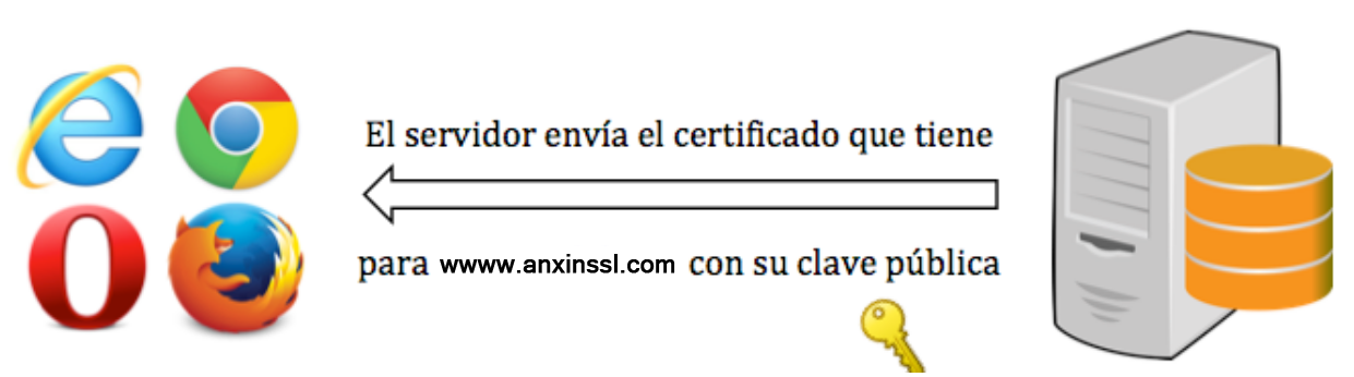 SSL/TLS的基本概念及区别