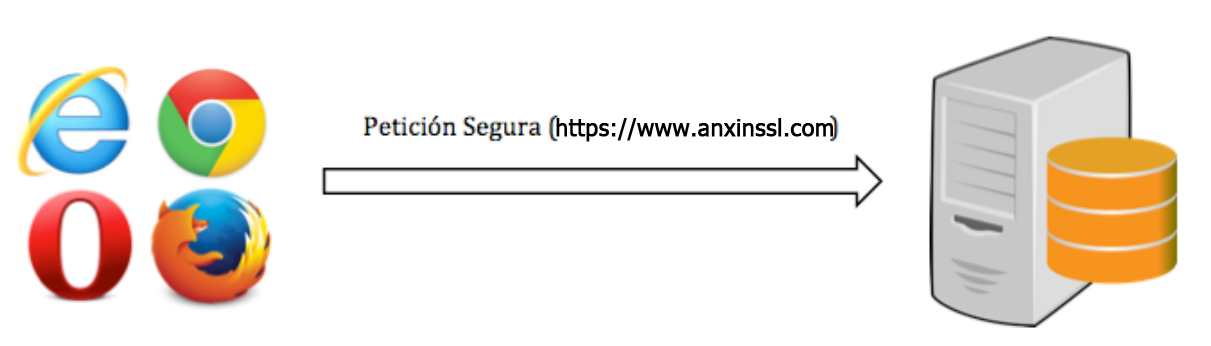 SSL/TLS的基本概念及区别