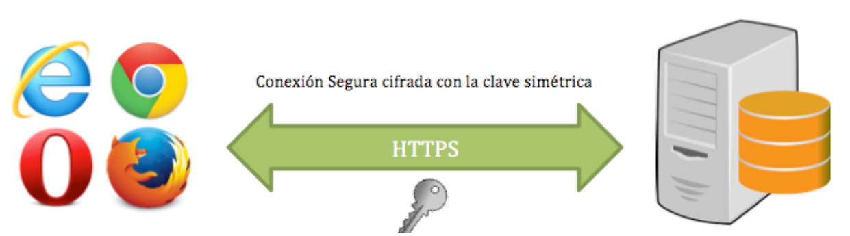 SSL/TLS的基本概念及区别