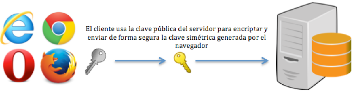 SSL/TLS的基本概念及区别