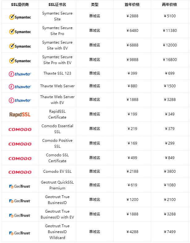 单域名型SSL证书价格表