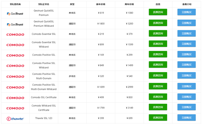 DV SSL证书价格表