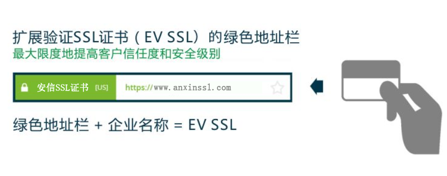 EV SSL证书浏览器显示