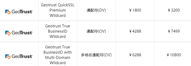 GeoTrust通配符证书
