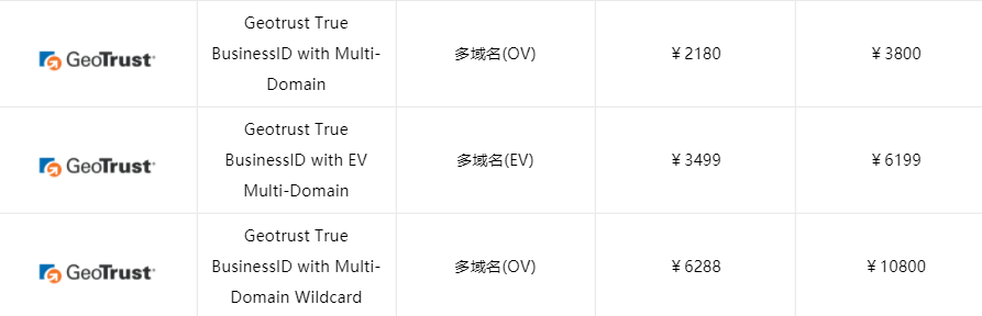 GeoTrust多域名SSL证书