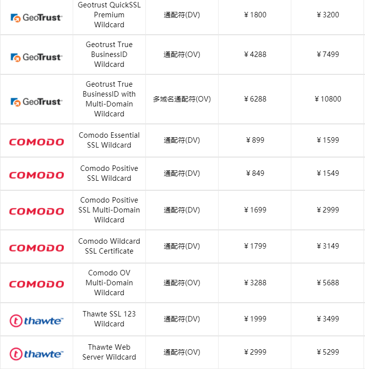 泛域名SSL证书价格