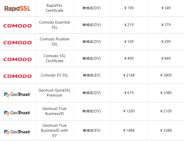单域名证书价格