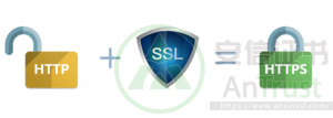 https与SSL证书的关系图