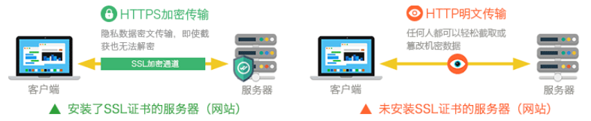 判断网站有没有安装SSL证书