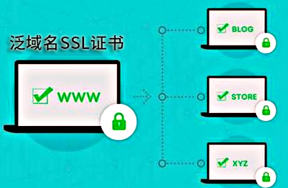 泛域名SSL证书