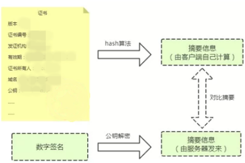 验证https证书的过程是什么样的