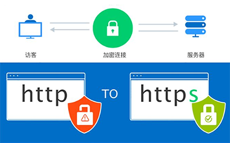 HTTPS加密链接