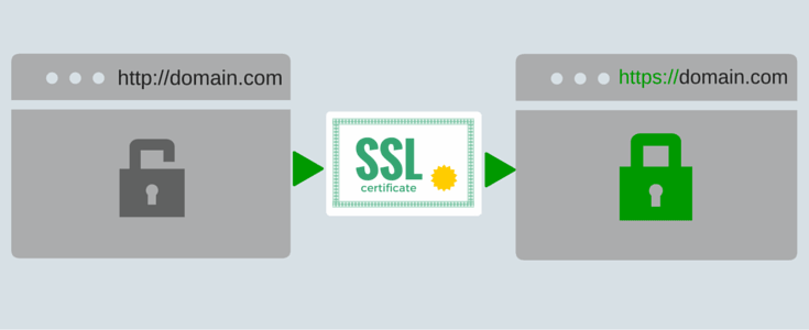 扩展验证型SSL证书
