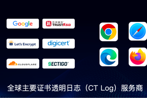 全球最快DNS服务被挂“假证书”四个月，Cloudflare与微软双双“盲区”？