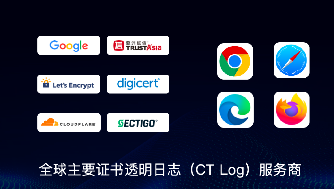 证书透明日志