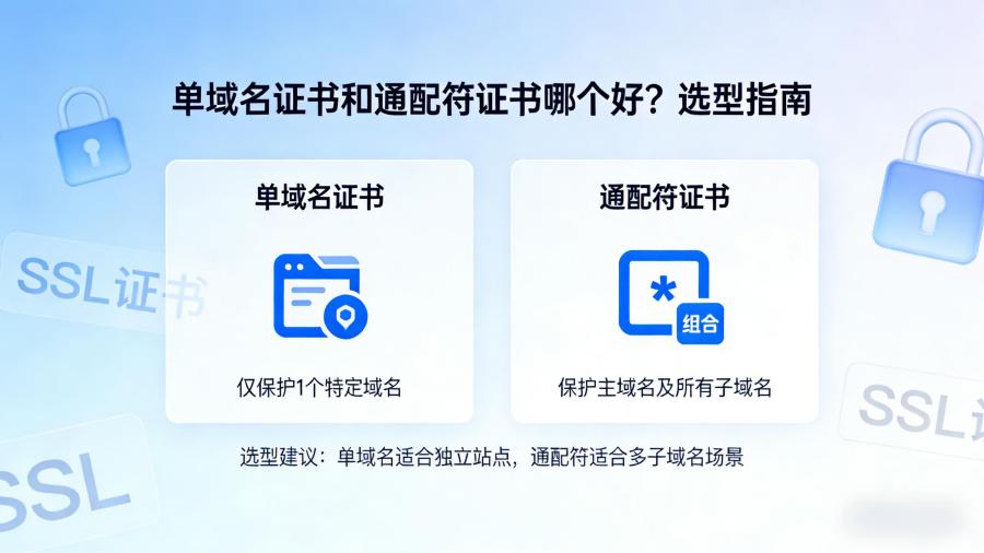 单域名证书和通配符证书