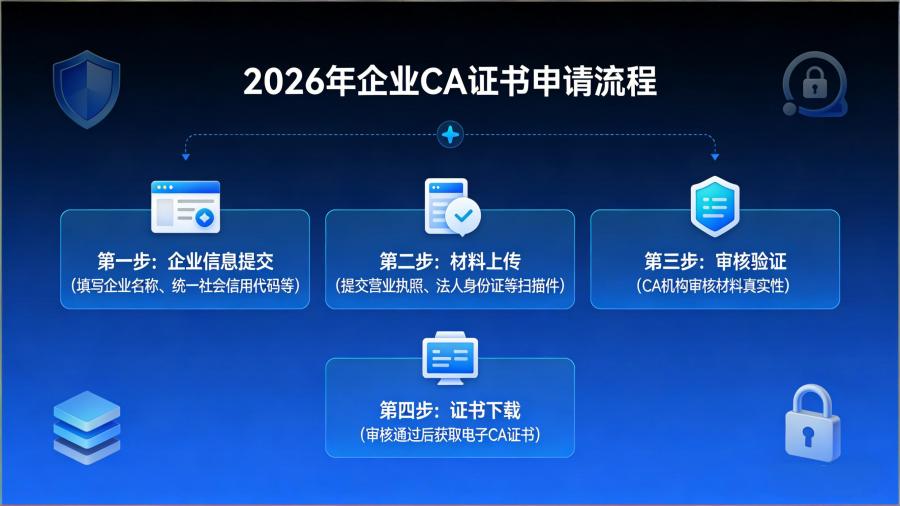 企业CA证书申请流程
