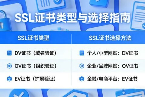 SSL证书类型有哪些？SSL证书类型怎么选