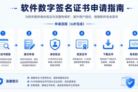 软件数字签名证书是什么？怎么申请