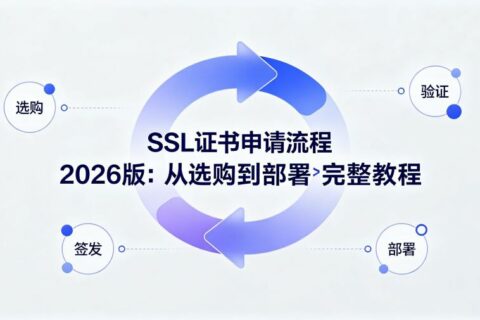 SSL证书申请流程2026版：从选购到部署完整教程