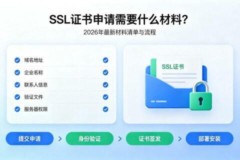 SSL证书申请需要什么材料？2026年最新材料清单与流程