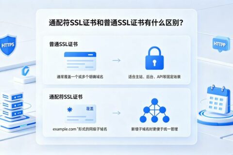 通配符SSL证书和普通SSL证书有什么区别