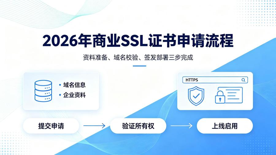 商业SSL证书