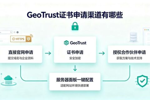GeoTrust证书申请渠道有哪些？2026年完整指南